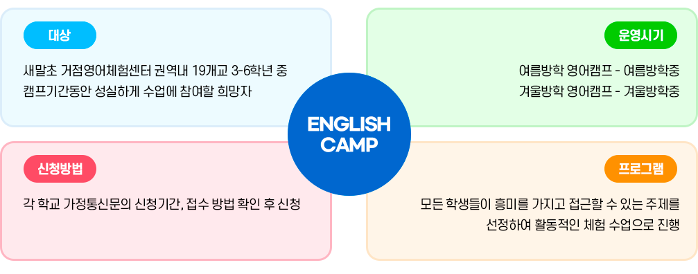 교육목표 이미지