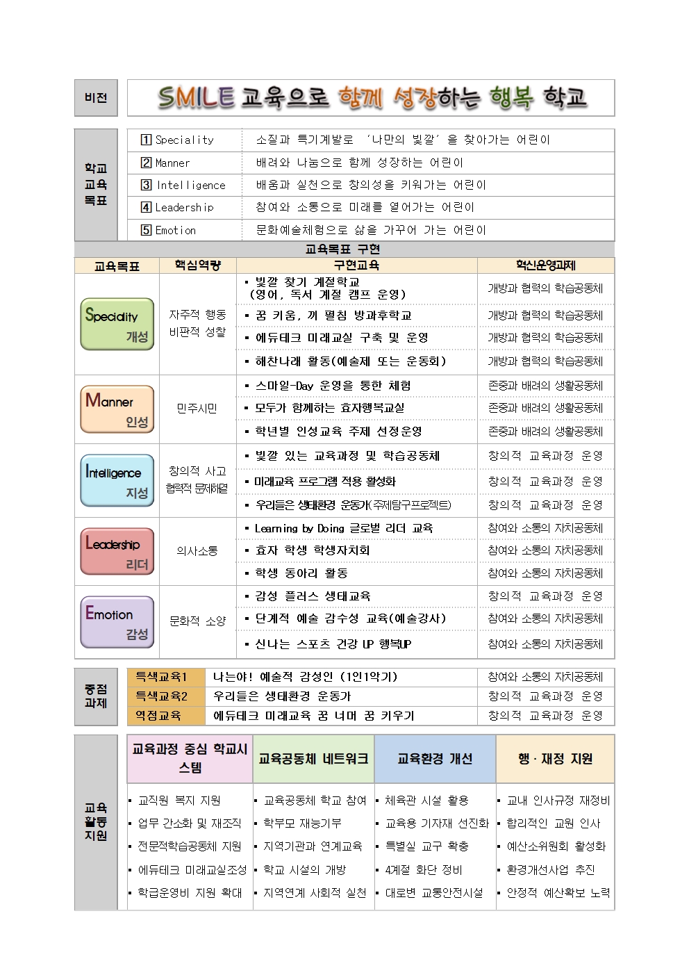 2025 교육목표001