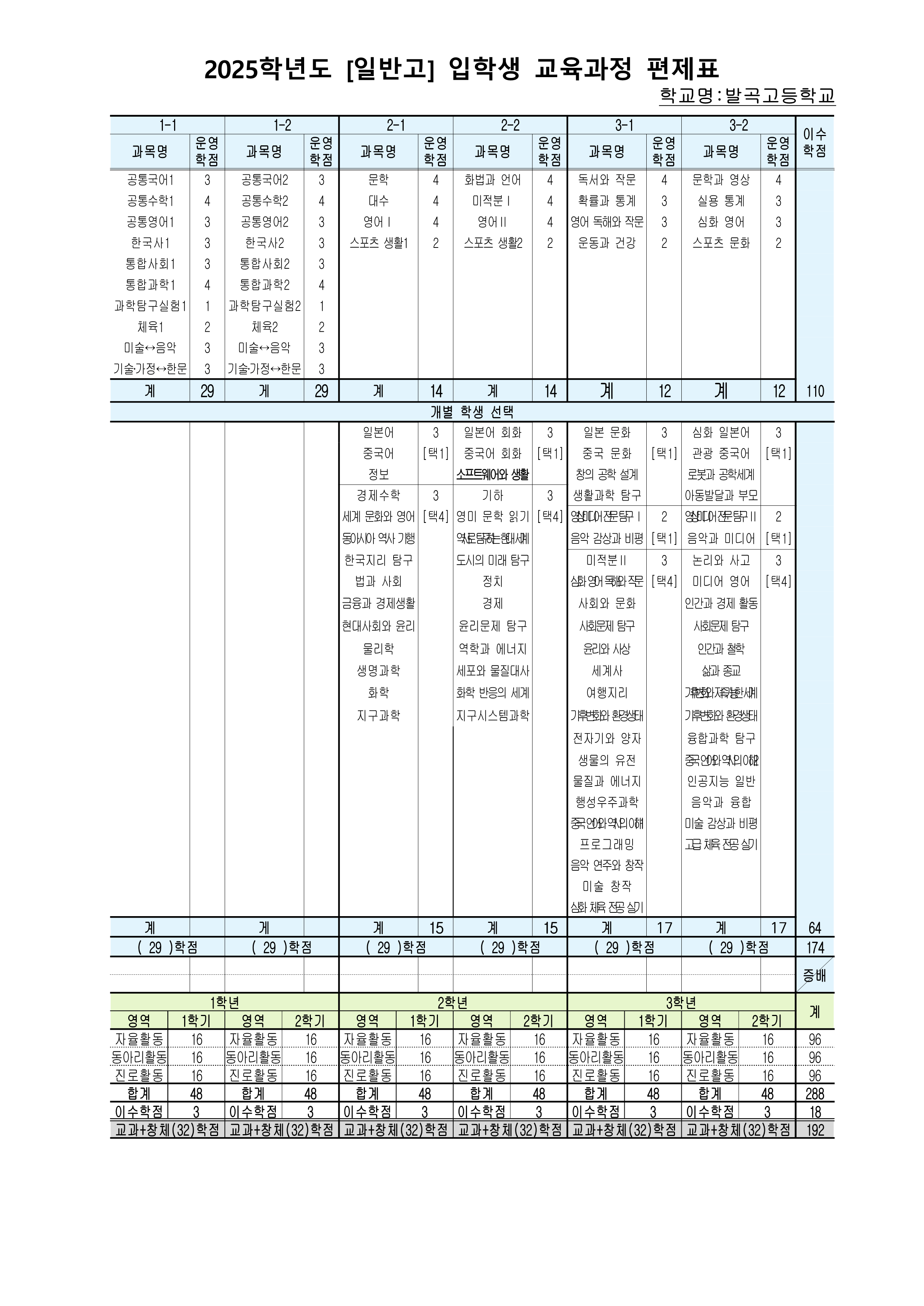 2025학년도 일반고 입학생 교육과정(발곡고등학교)