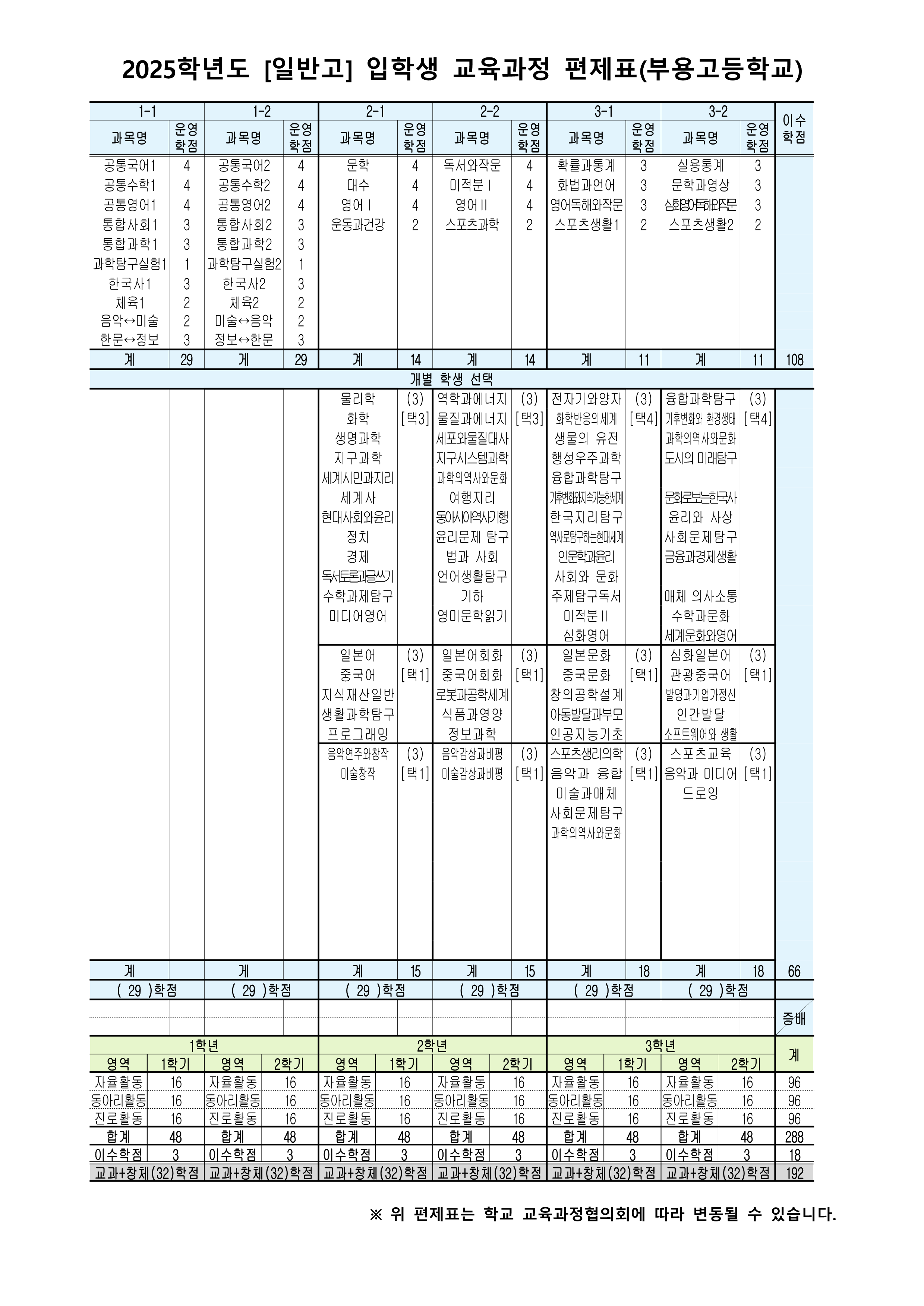 2025학년도 일반고 입학생 교육과정(부용고등학교)