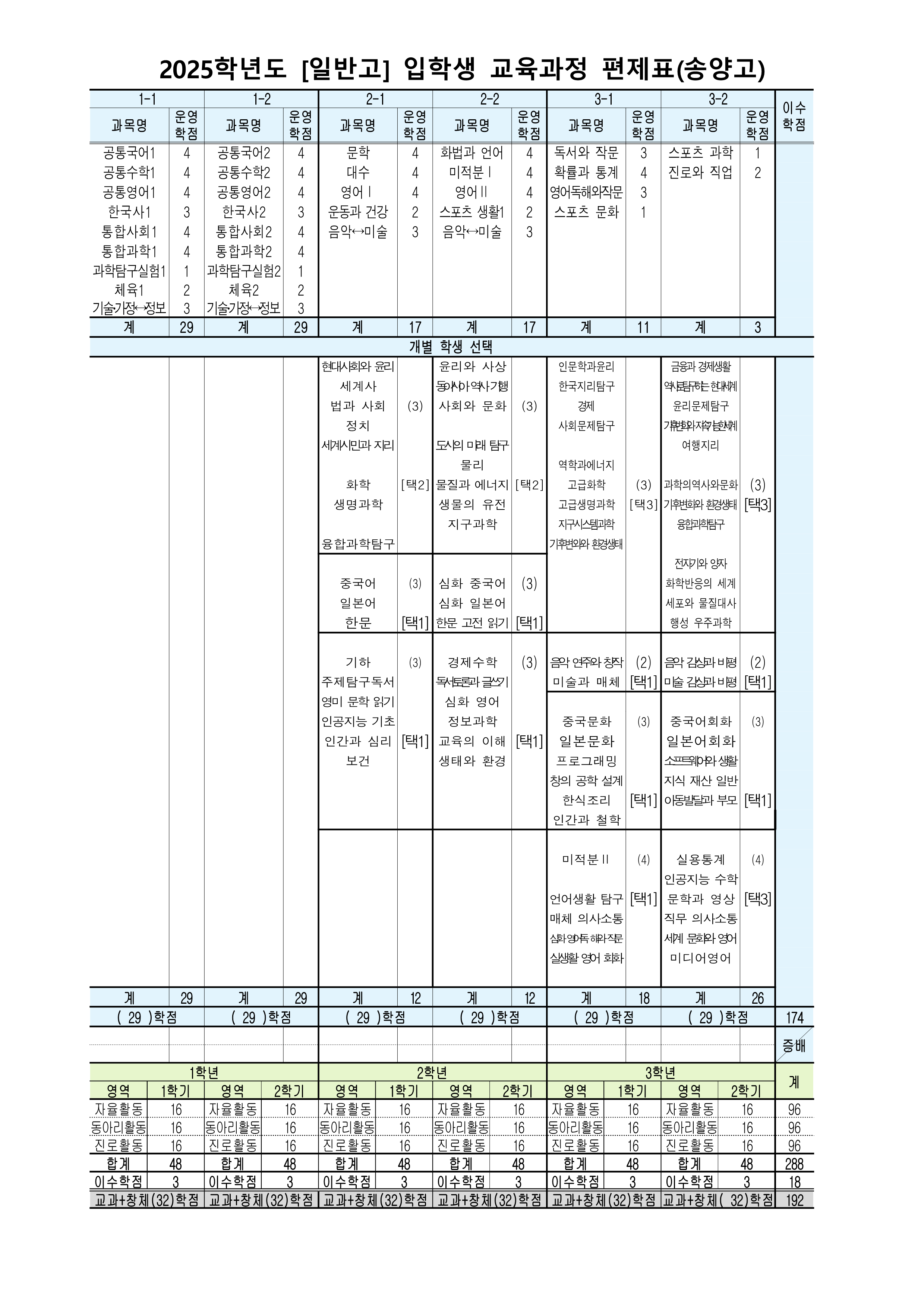 2025학년도 일반고 입학생 교육과정(송양고등학교)