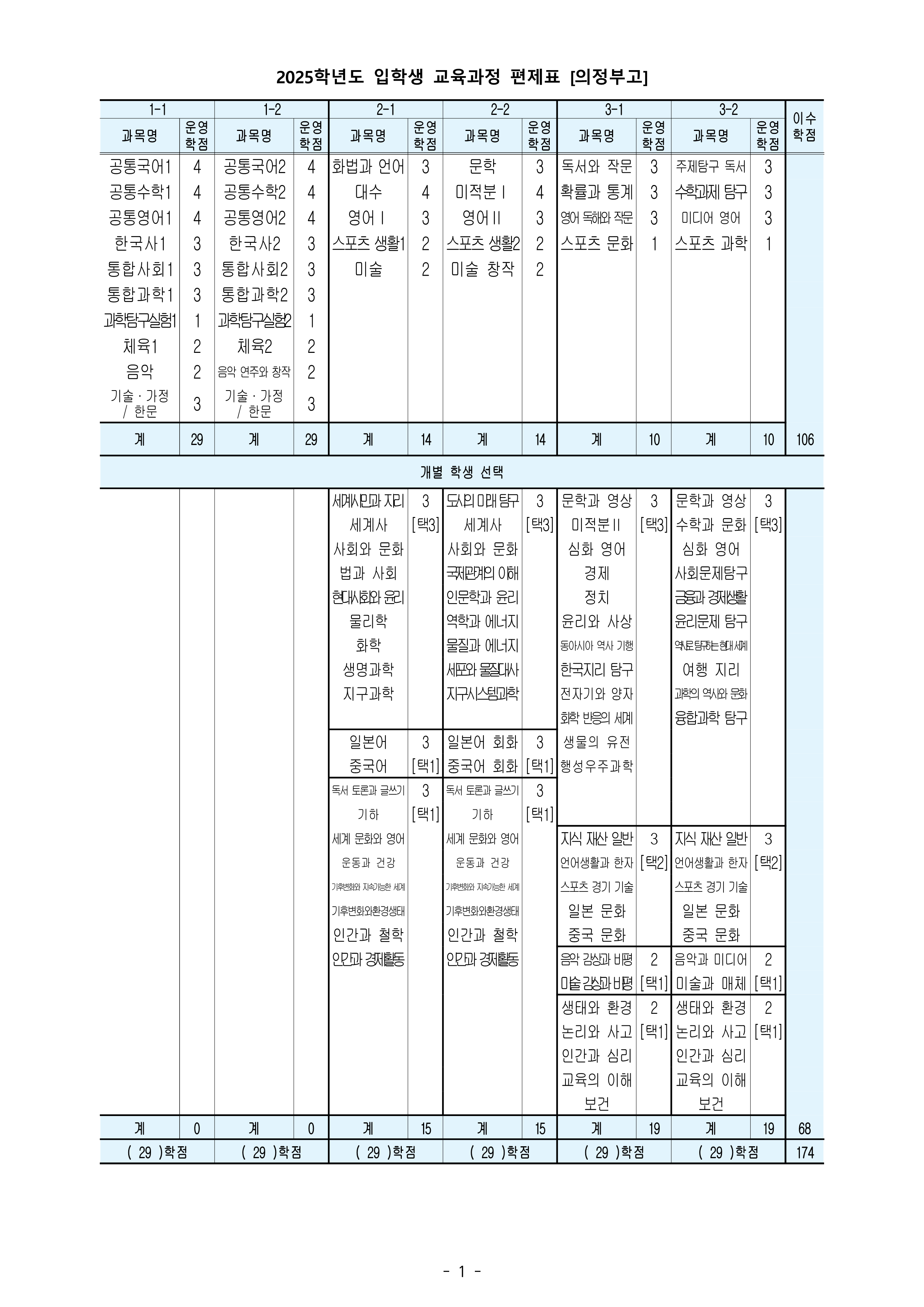 2025학년도 일반고 입학생 교육과정(의정부고등학교)