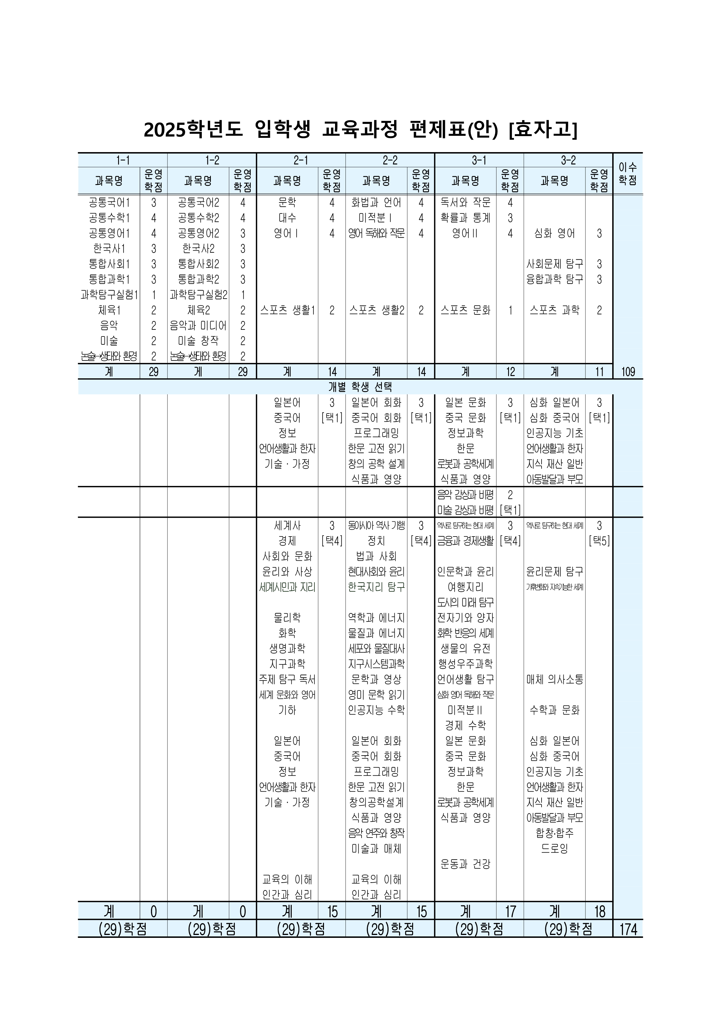 2025학년도 일반고 입학생 교육과정(효자고등학교)