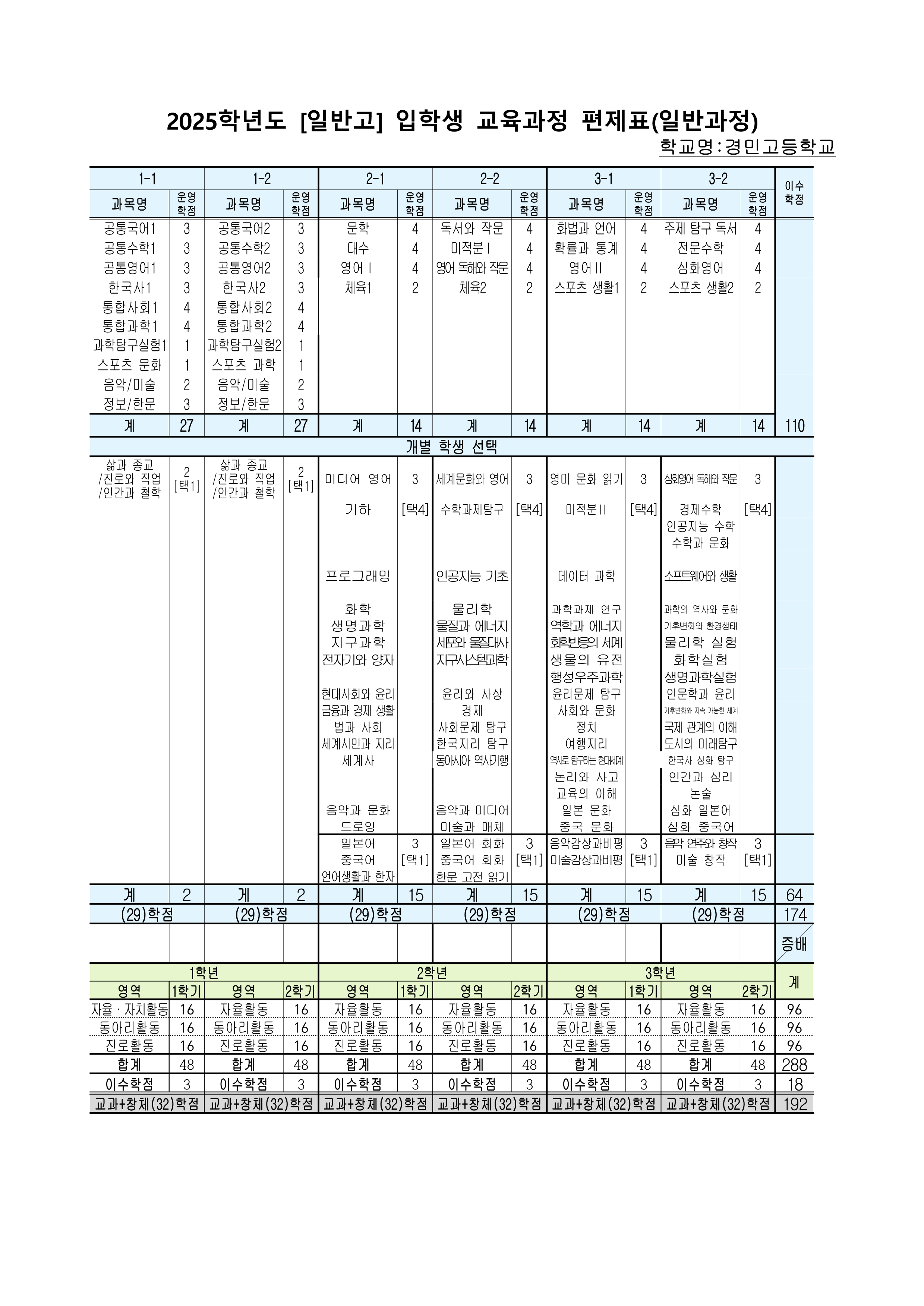 2025학년도 일반고 입학생 교육과정(경민고등학교) 001
