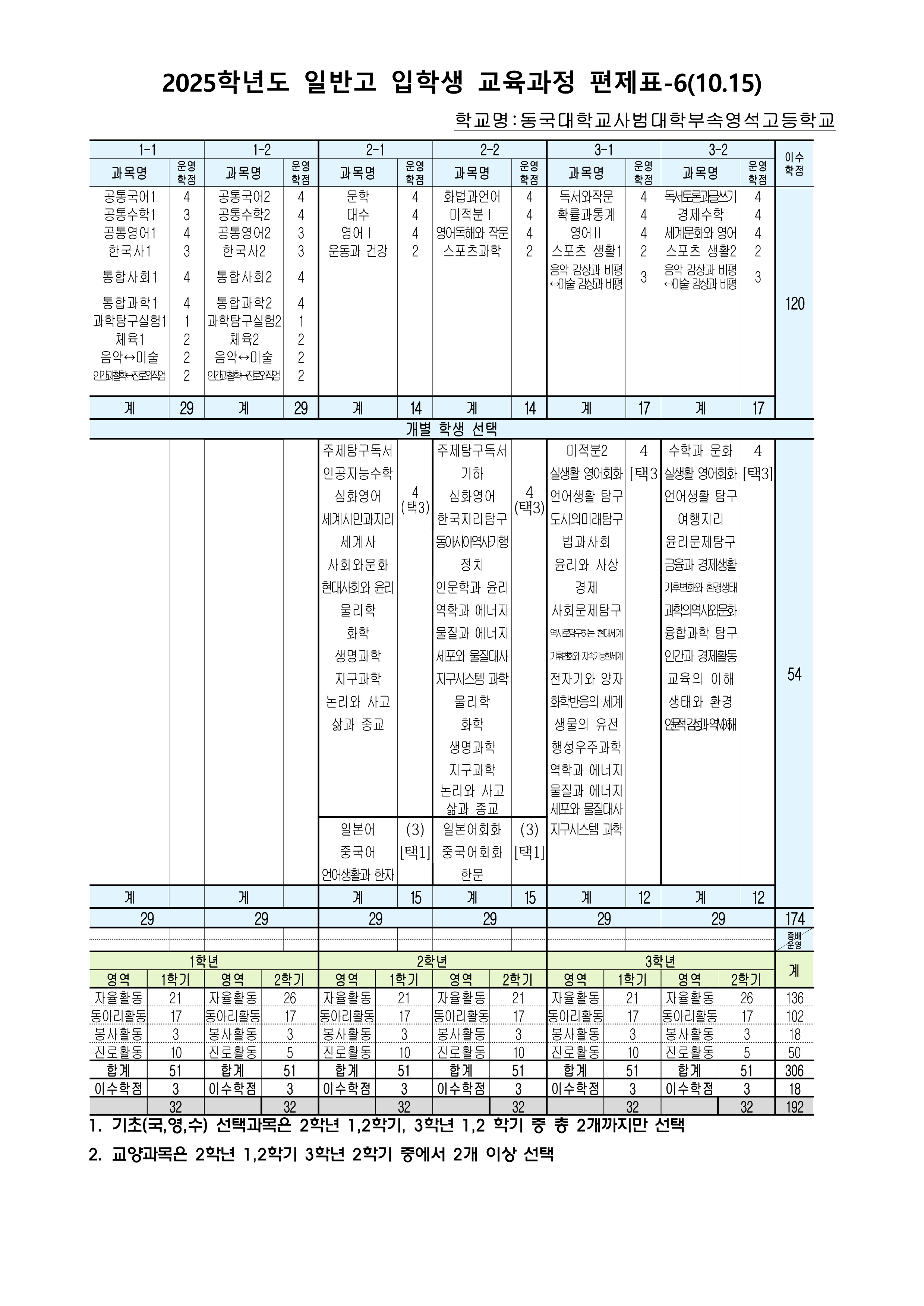 2025학년도 일반고 입학생 교육과정(영석고등학교)