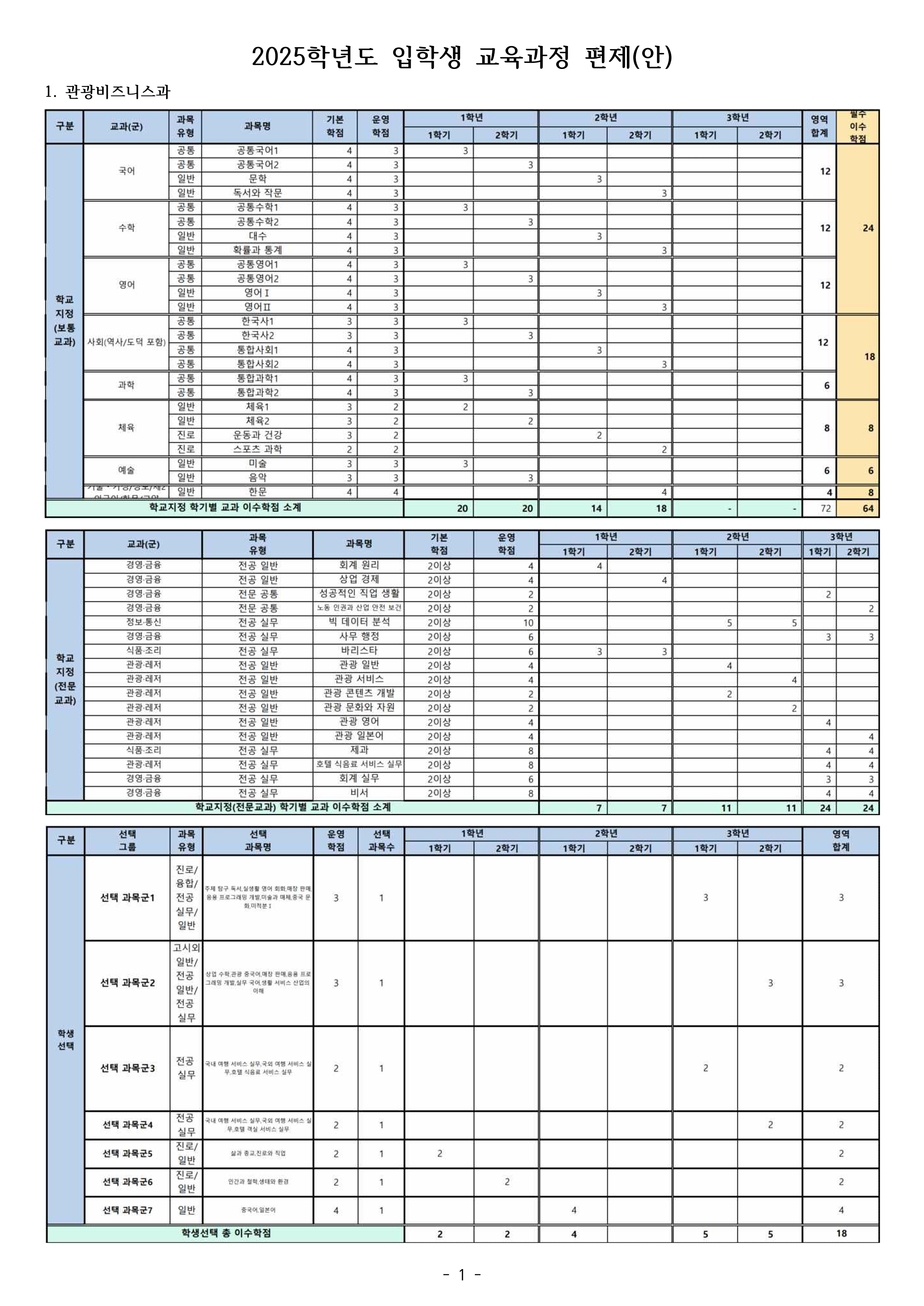 2025학년도 특성화고 입학생 교육과정(경민비즈니스고) 001
