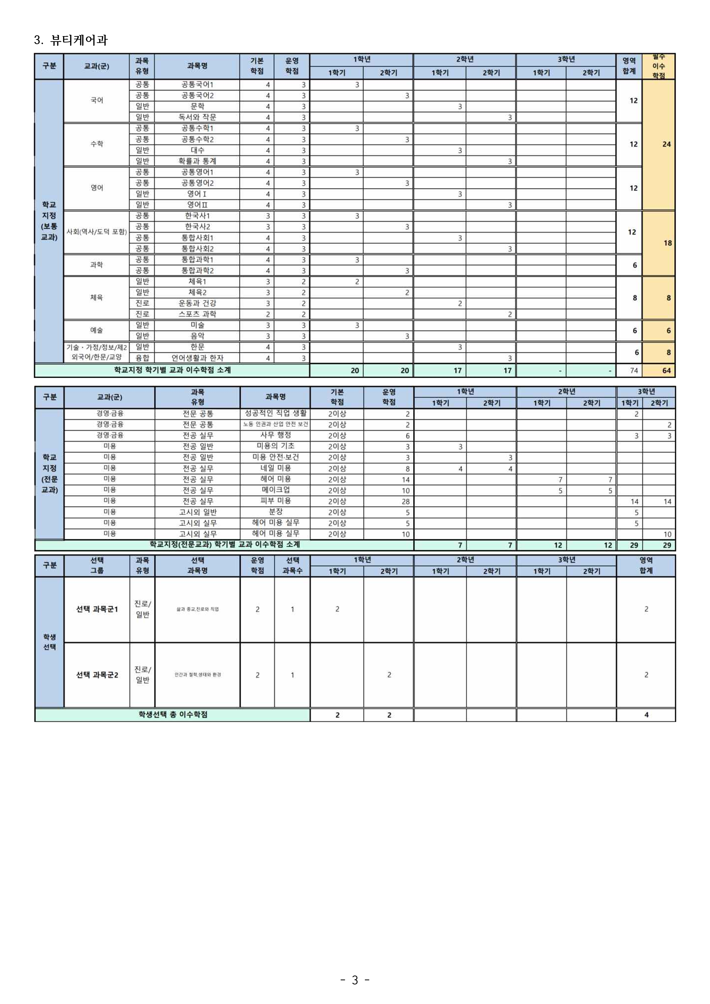 2025학년도 특성화고 입학생 교육과정(경민비즈니스고) 003