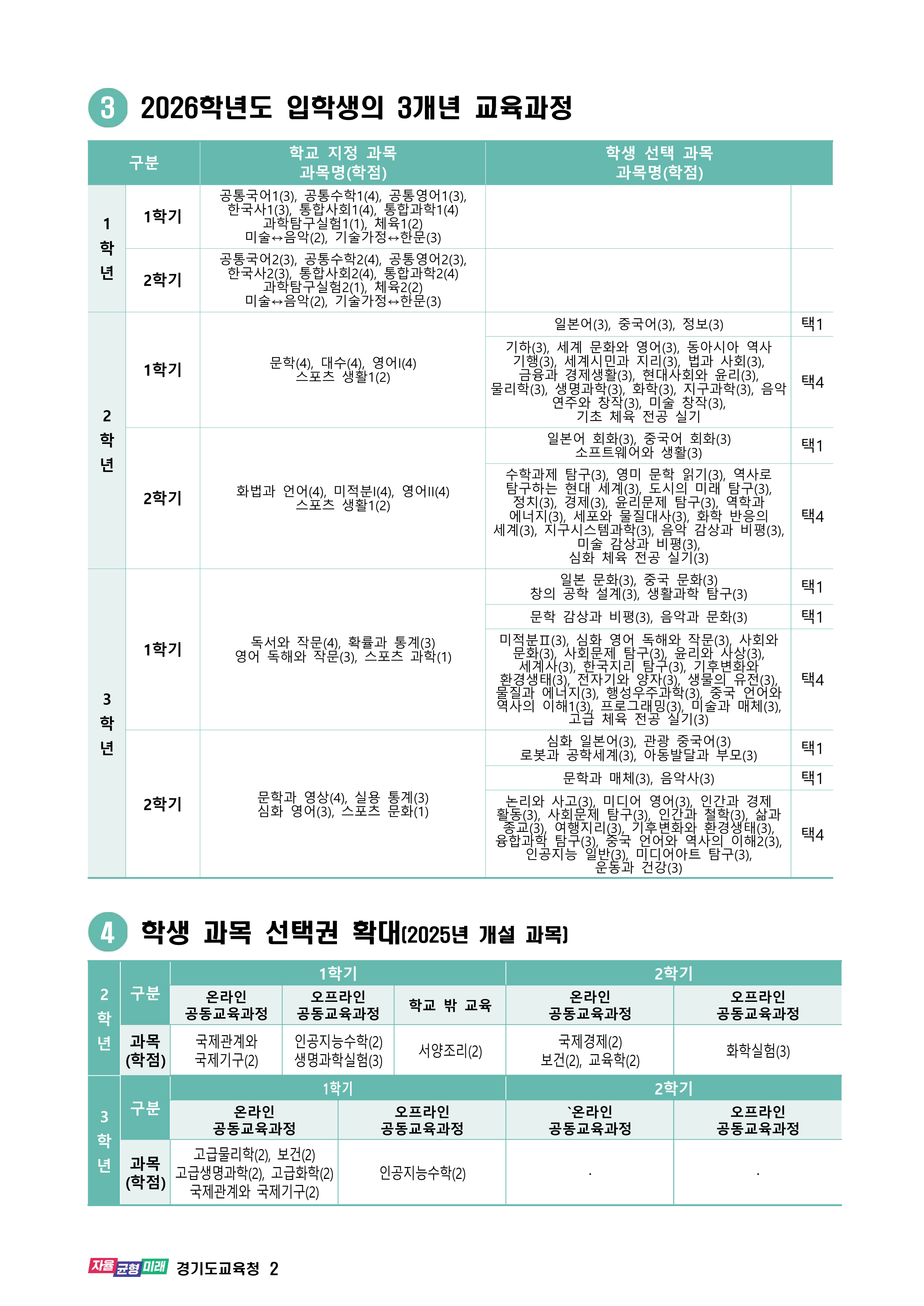 2025학년도 일반고 입학생 교육과정(발곡고등학교) 001