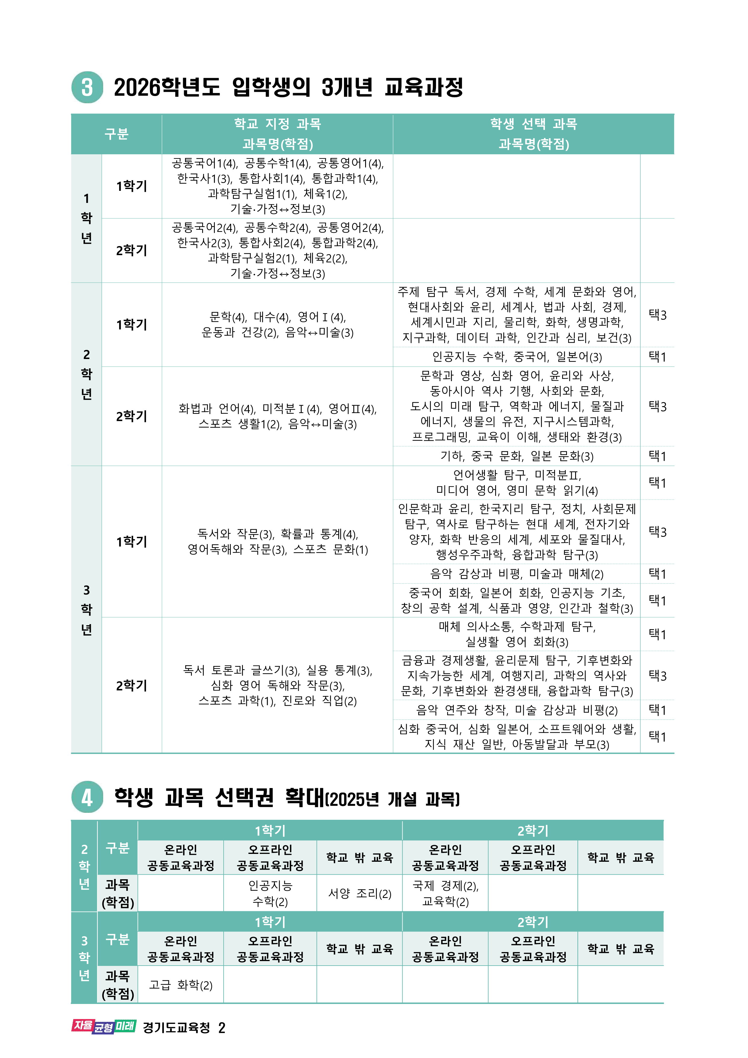 2025학년도 일반고 입학생 교육과정(송양고등학교) 002