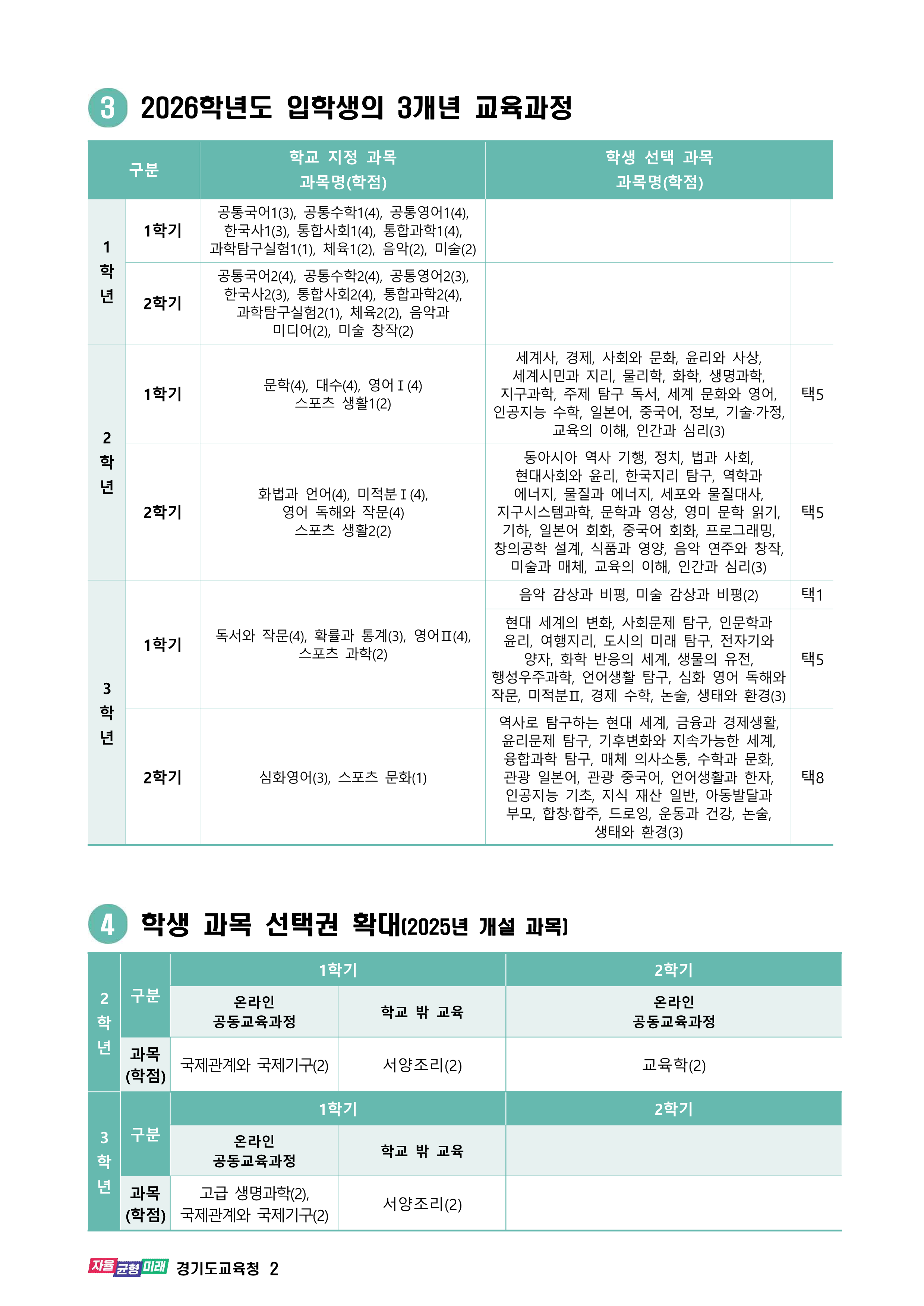 2025학년도 일반고 입학생 교육과정(효자고등학교) 002