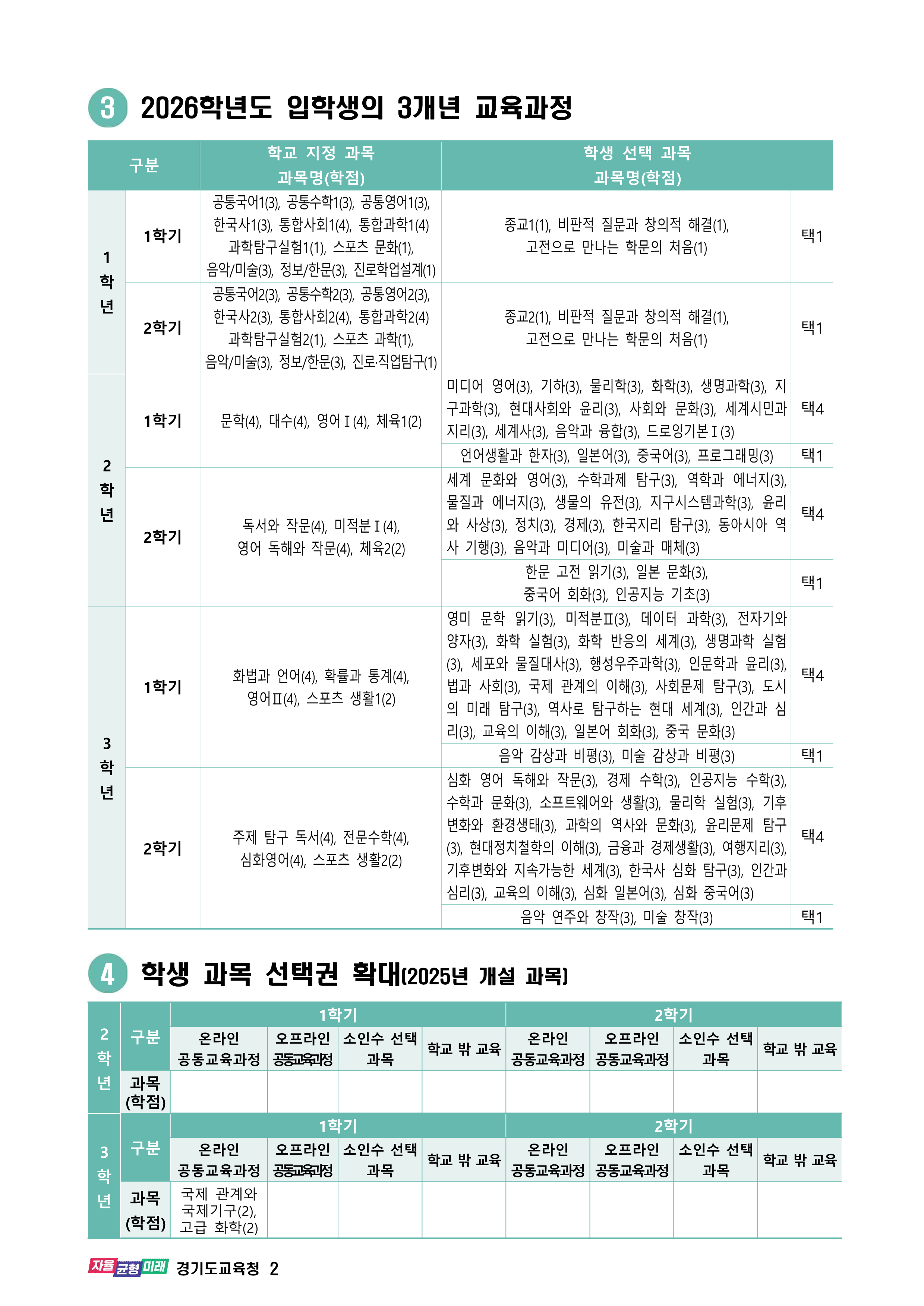 2025학년도 일반고 입학생 교육과정(경민고등학교) 002