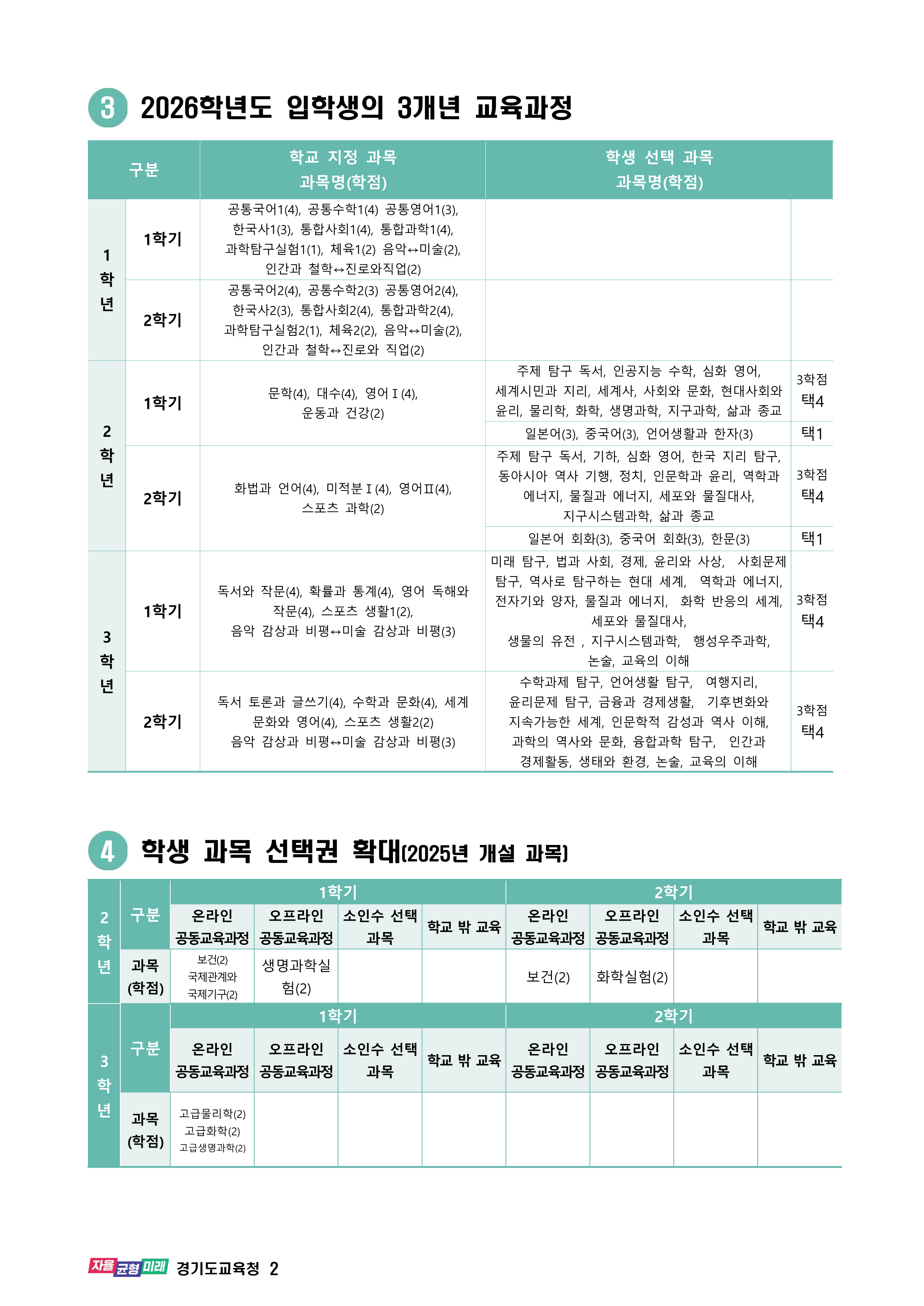 2025학년도 일반고 입학생 교육과정(영석고등학교) 002