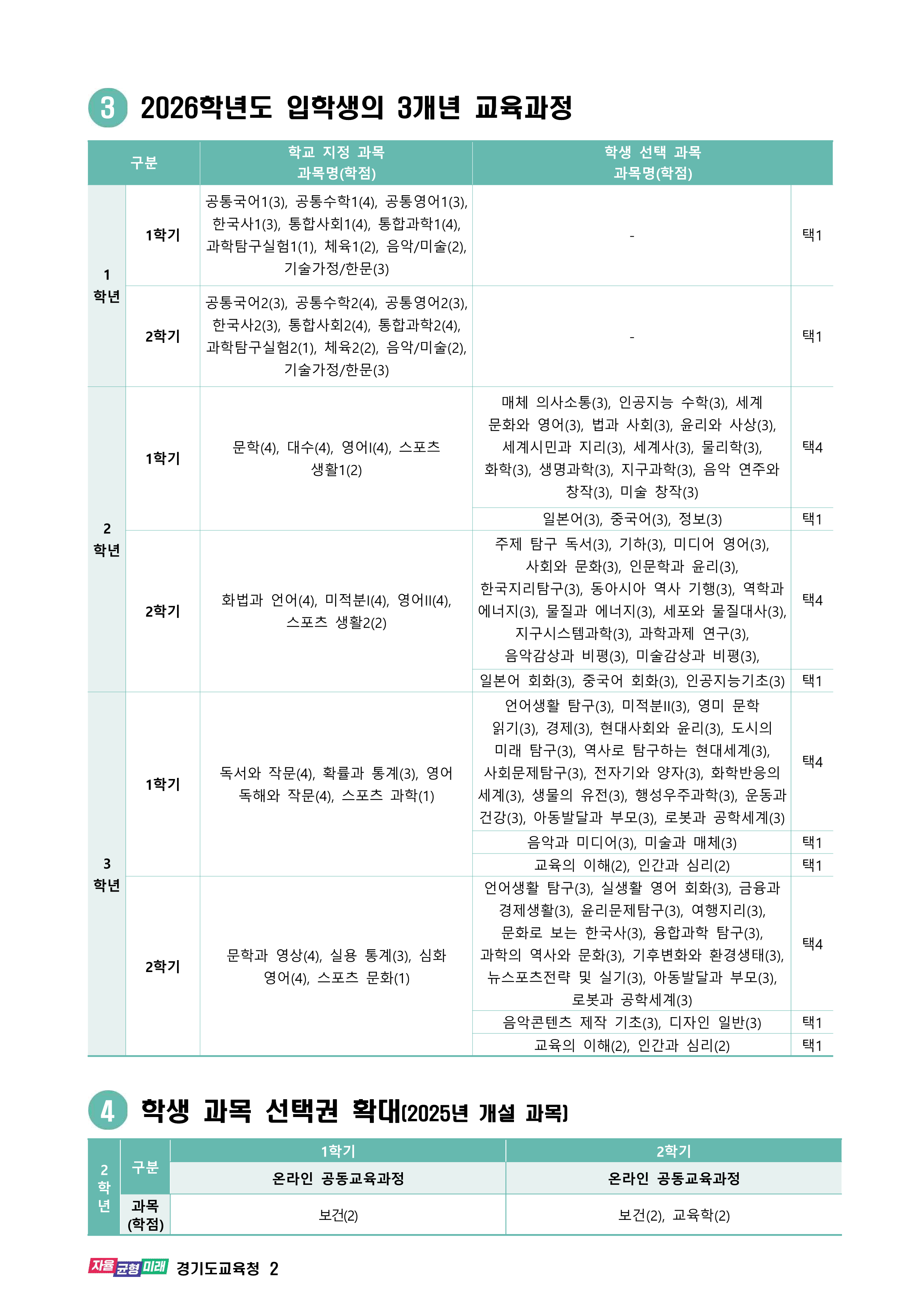 2025학년도 일반고 입학생 교육과정(상우고등학교) 002