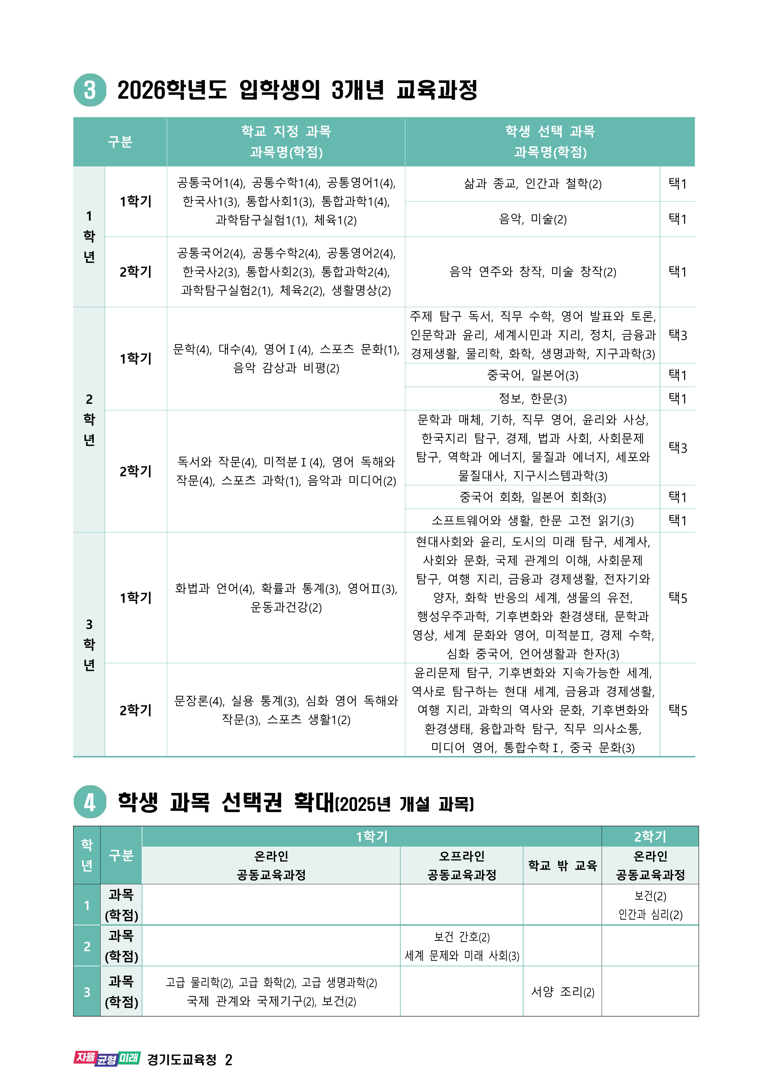 2025학년도 일반고 입학생 교육과정(광동고) 002