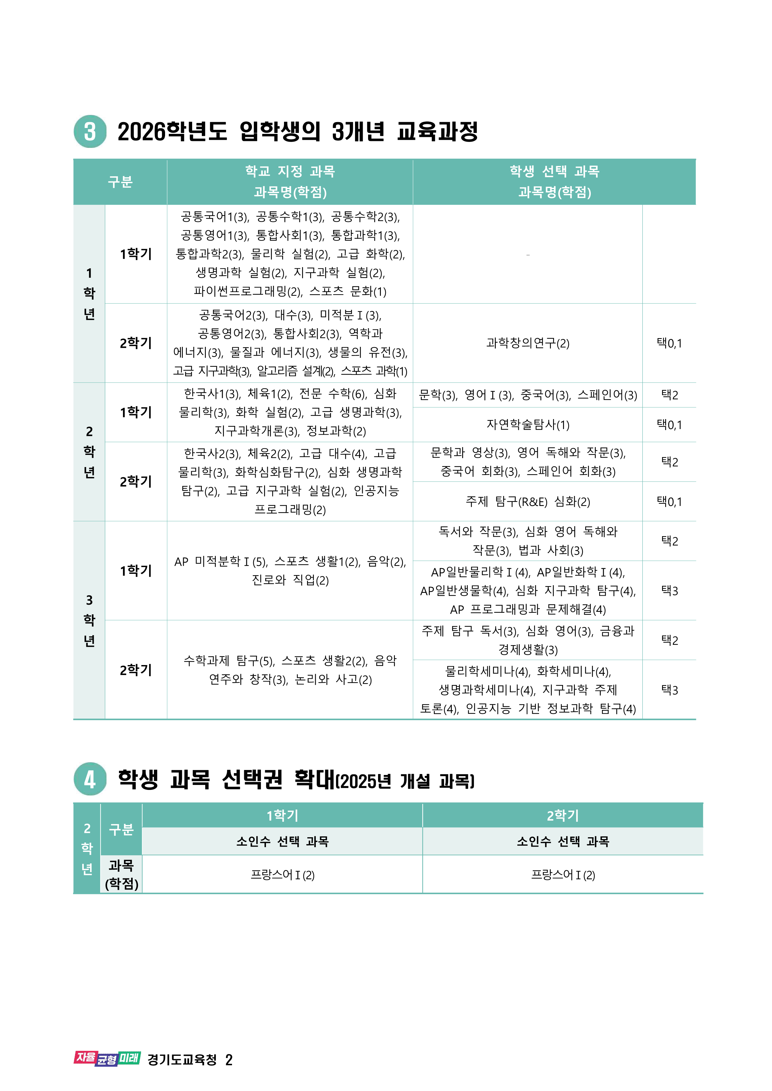 2025학년도 특목고 입학생 교육과정(경기북과학고등학교) 002