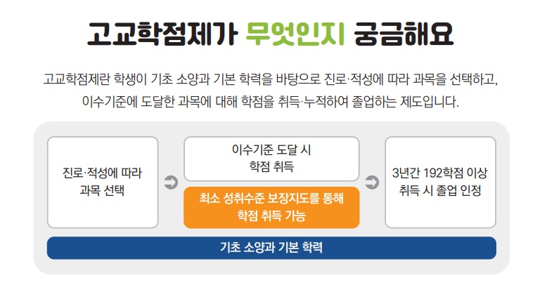 자세한 내용은 하단 참조