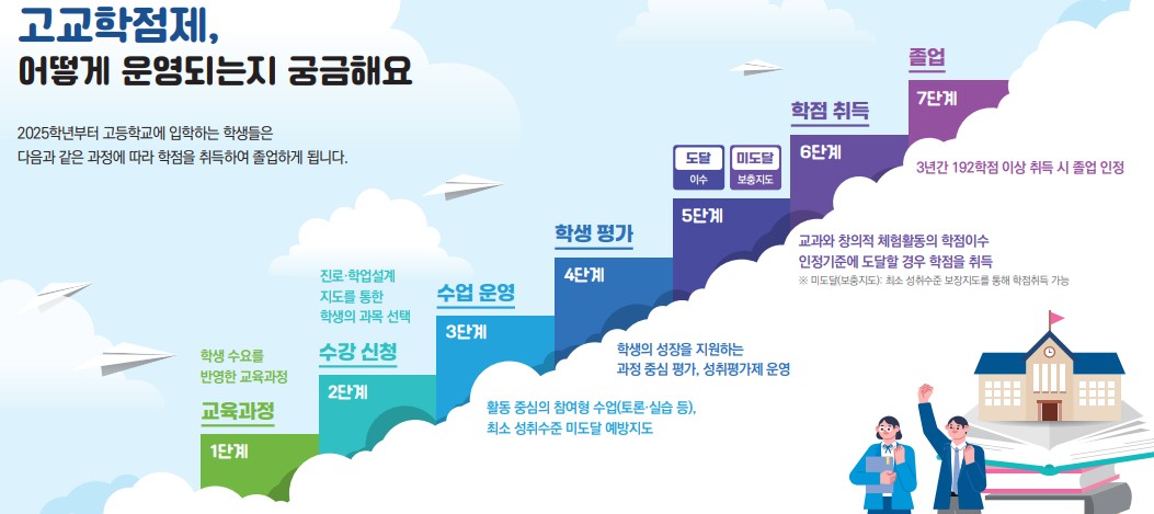자세한 내용은 하단 참조