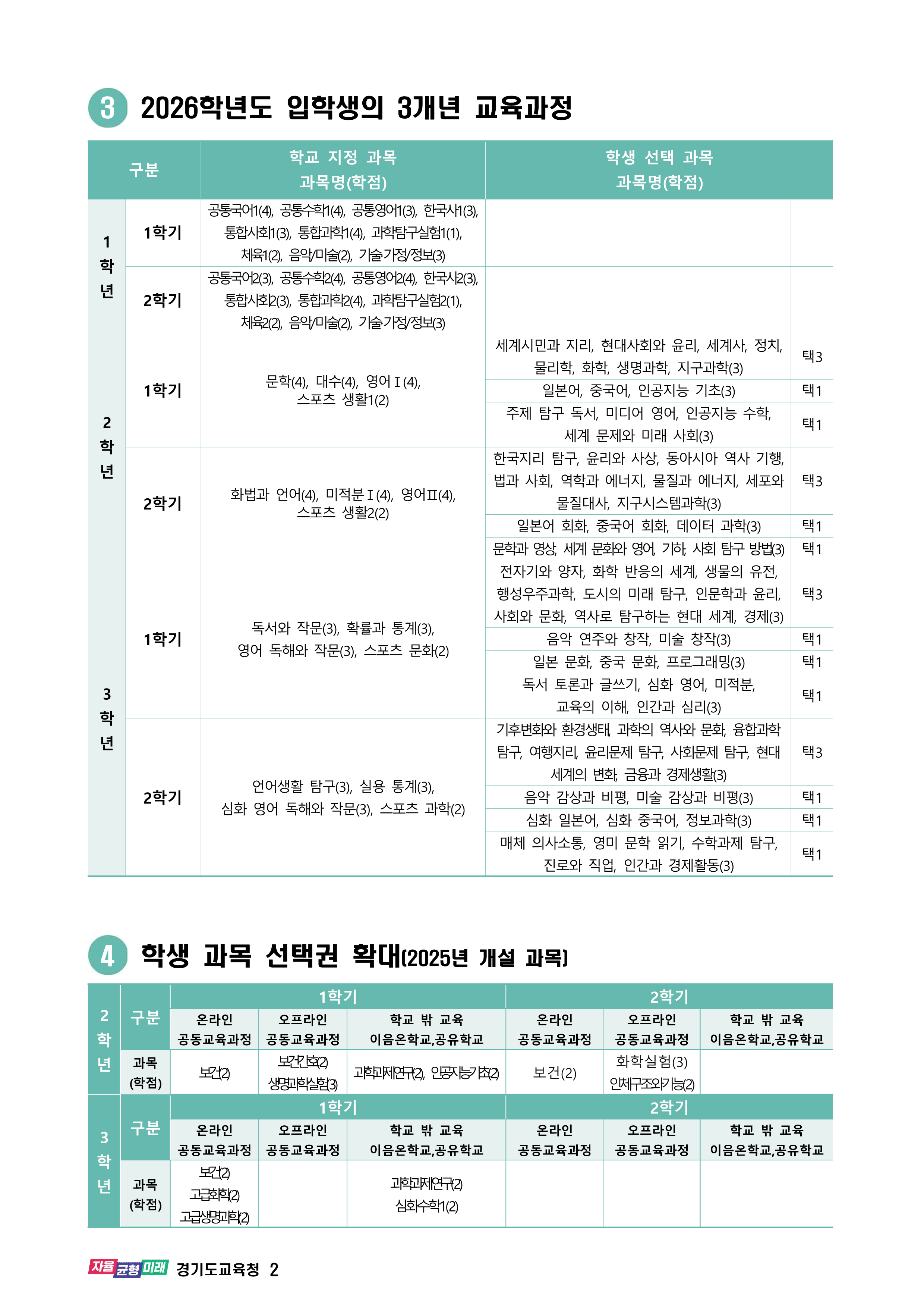 2025학년도 일반고 입학생 교육과정(송현고등학교) 002