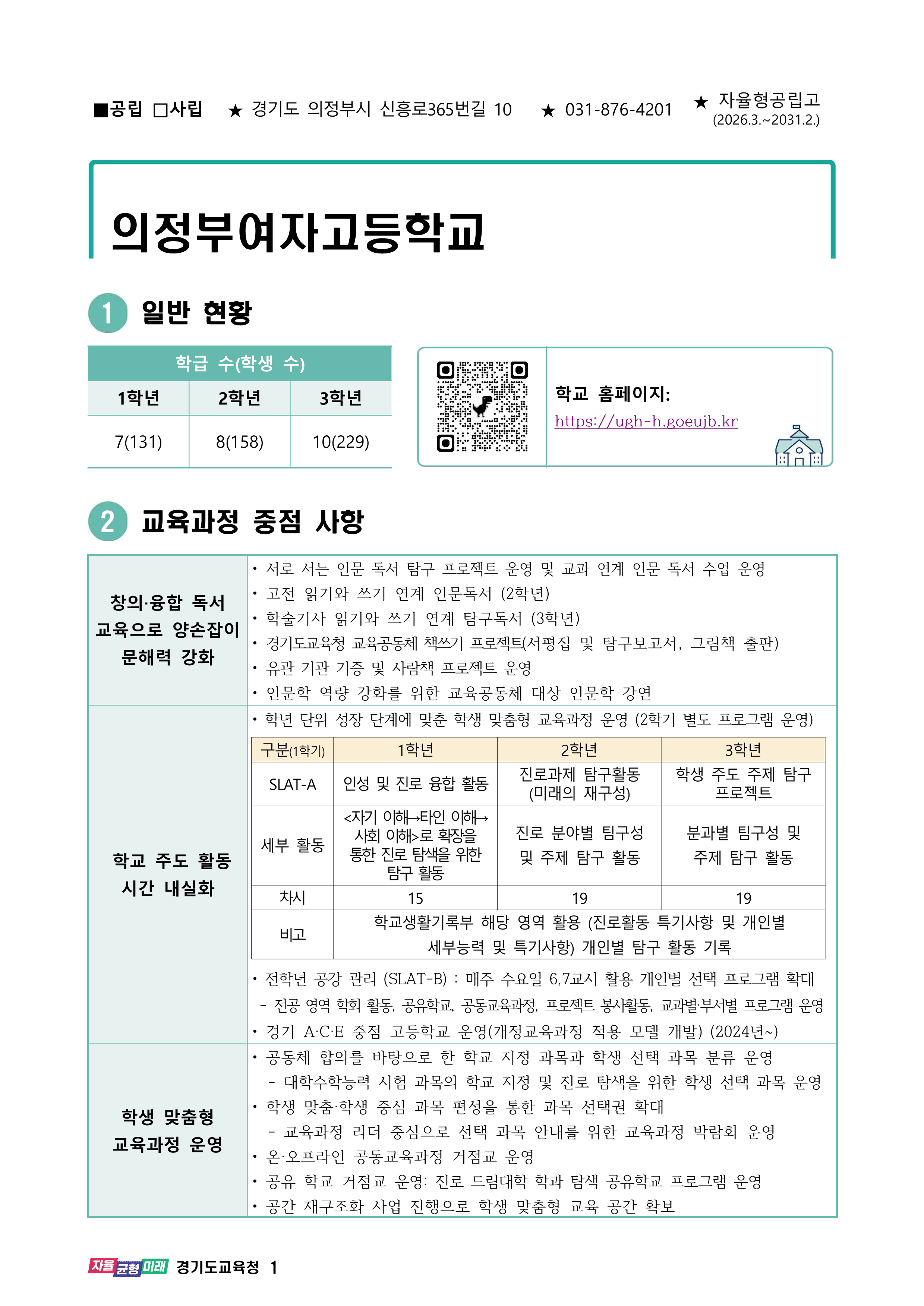 2025학년도 자율형공립고 입학생 교육과정(의정부여자고등학교) 001 QR코드 : https://ugh-h.goeujb.kr/ugh-h/main.do