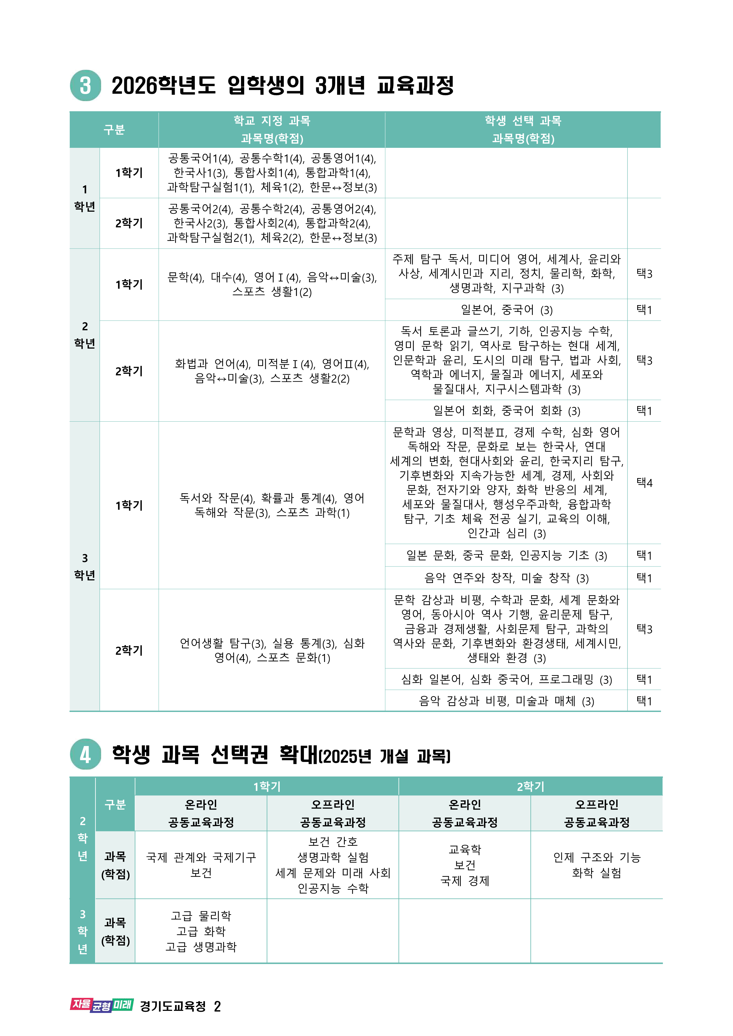 2025학년도 자율형공립고 입학생 교육과정(의정부여자고등학교) 002