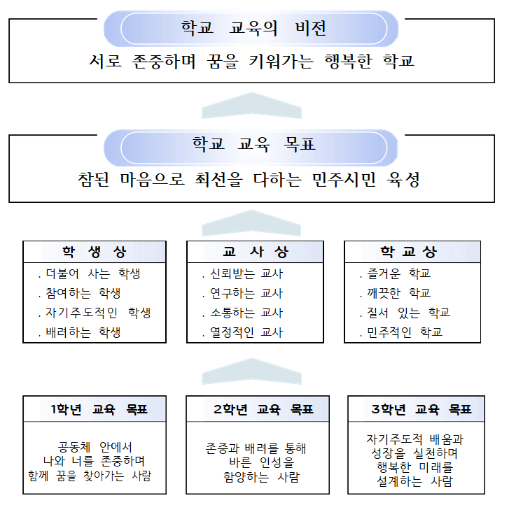 교육목표