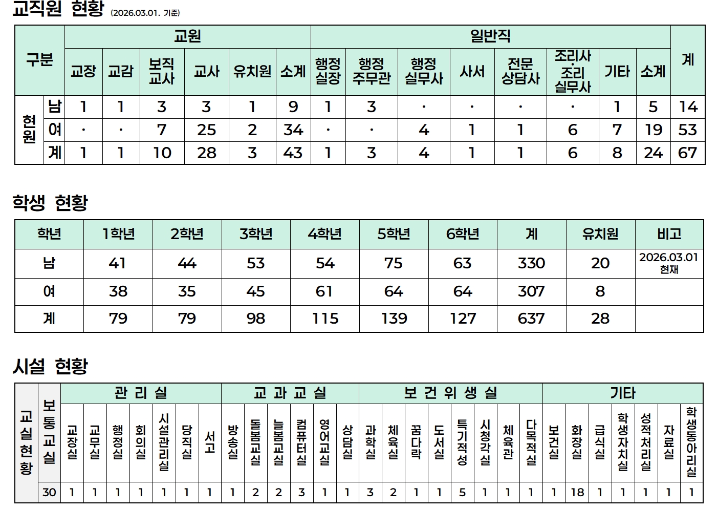 학교현황 (홈페이지 변경용)001