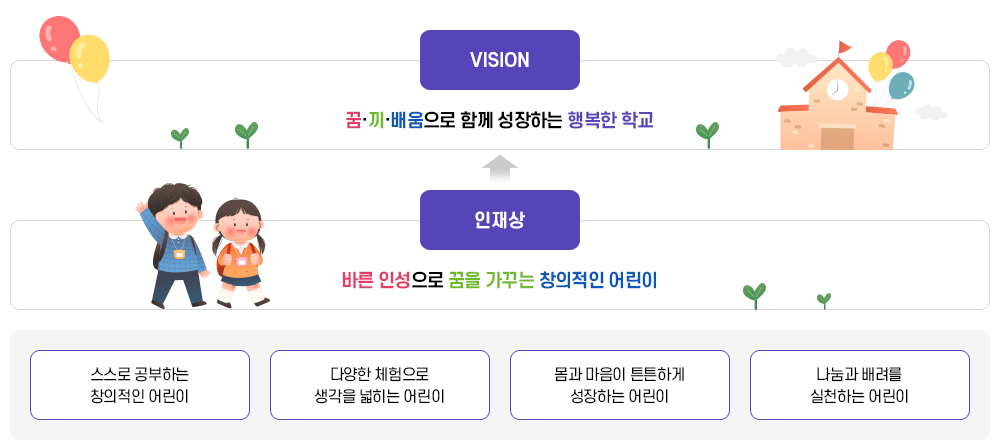 교육목표 이미지