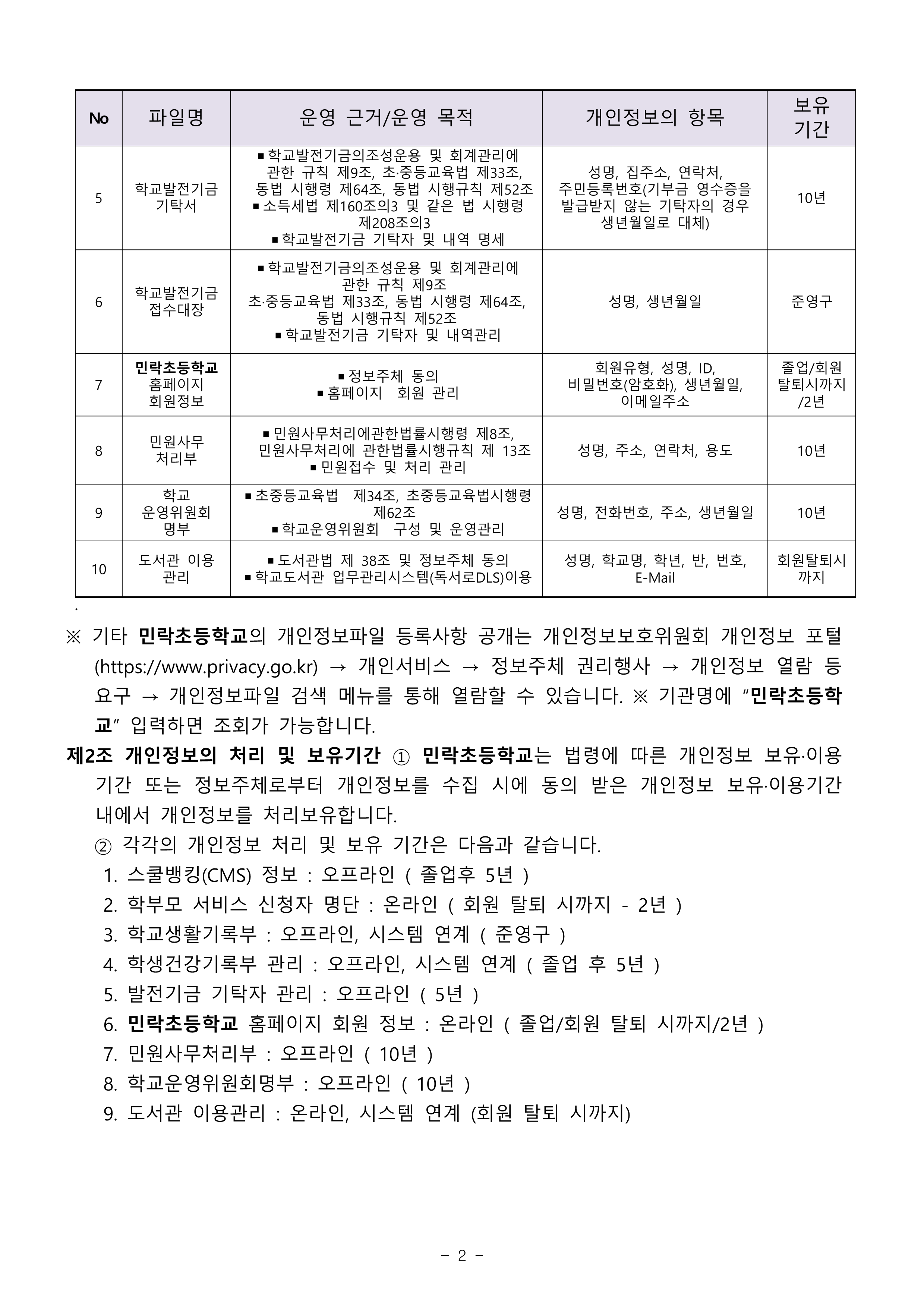 2026학년도 민락초 개인정보처리방침_2