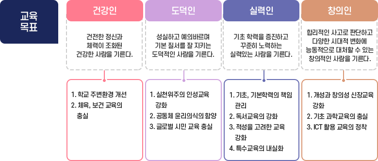 교육목표 이미지