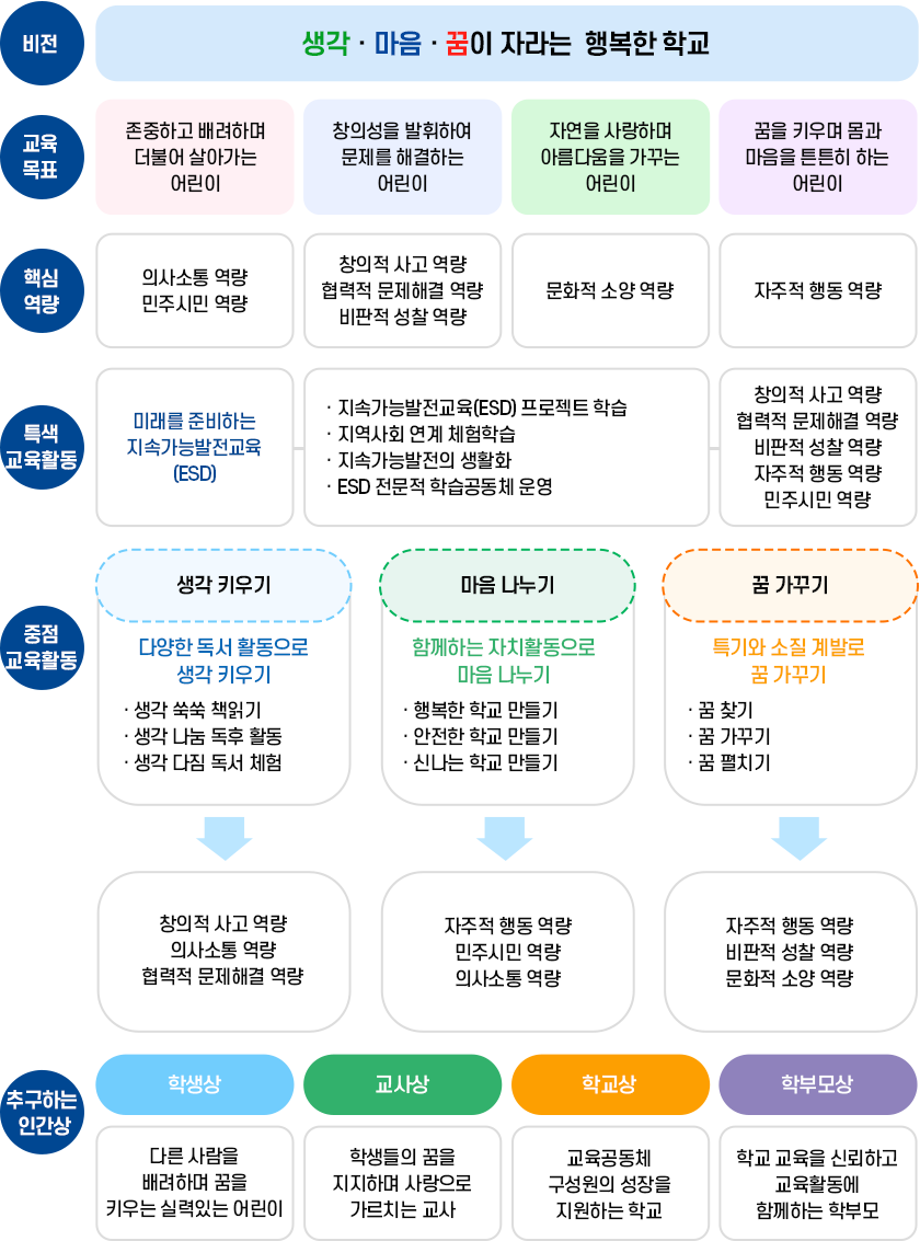 교육목표이미지