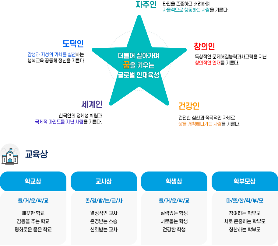 교육목표 이미지