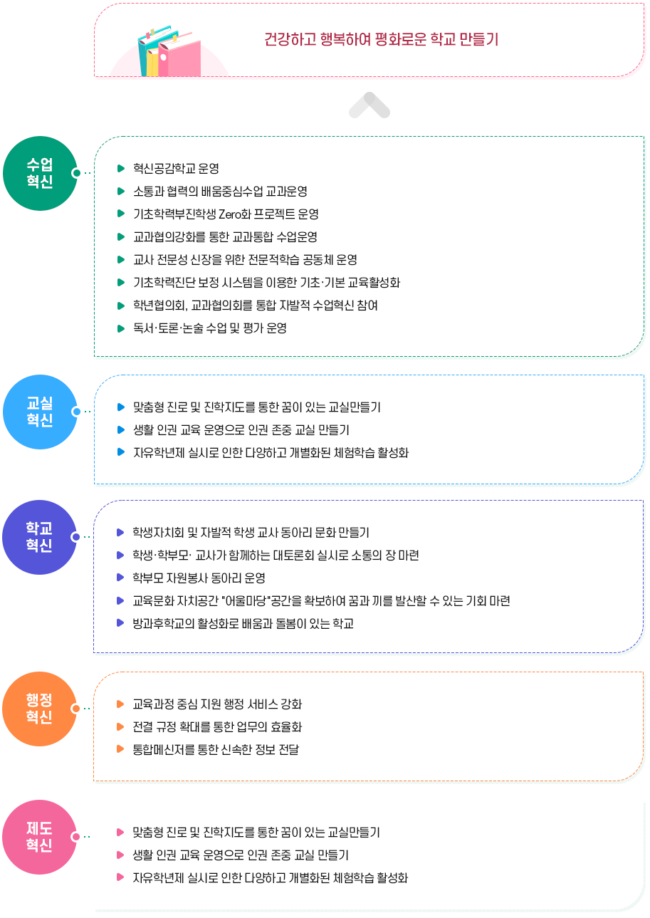 역점과제 이미지