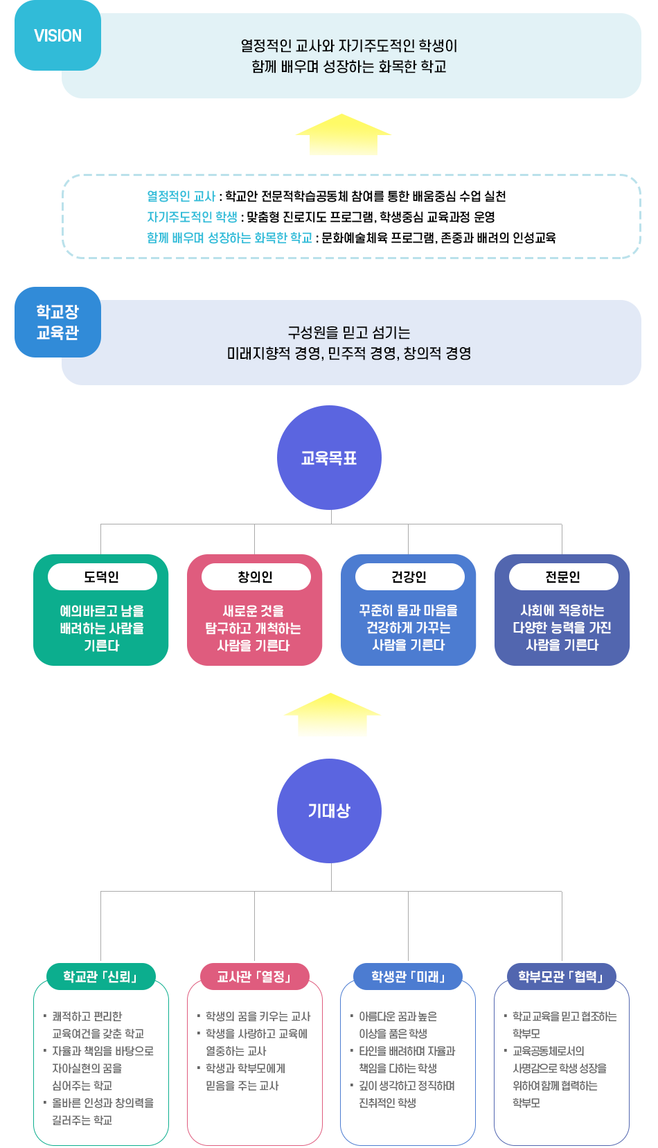 교육목표 이미지