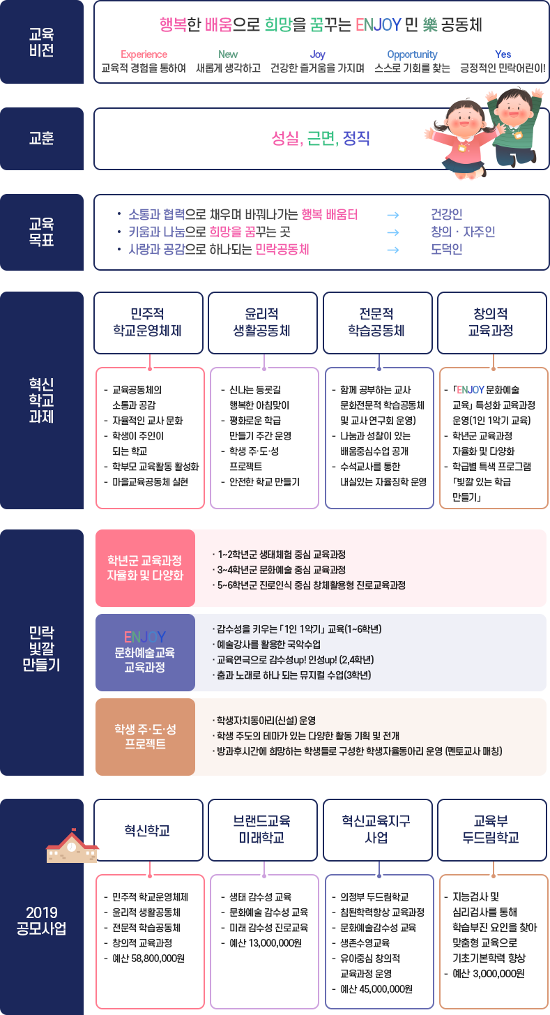 역점과제 및 특색사업 이미지