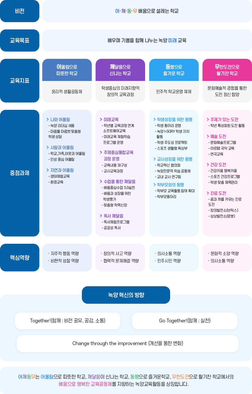 교육목표 이미지