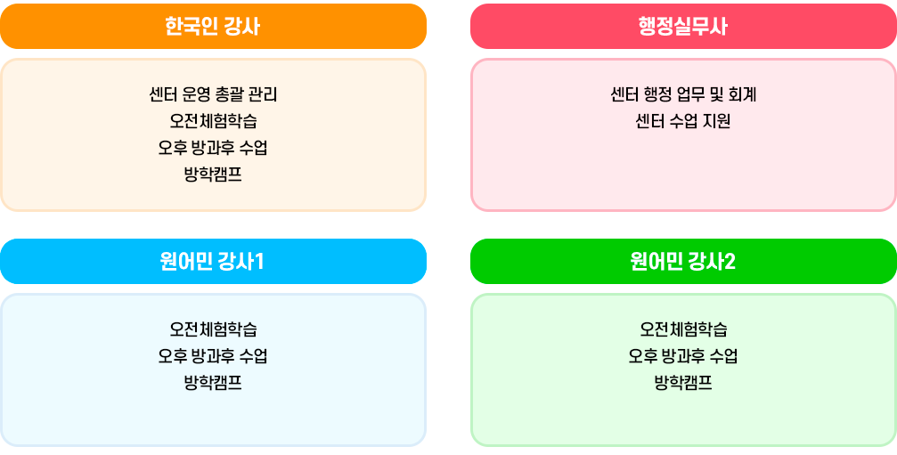 운영진 이미지