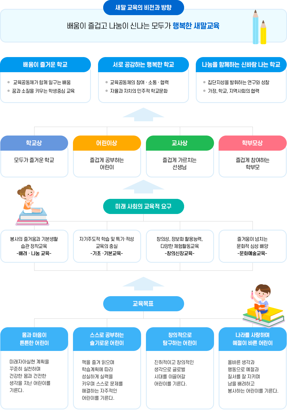 교육목표 이미지