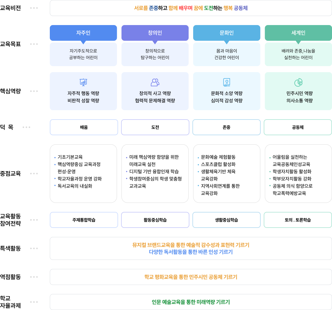 교육목표