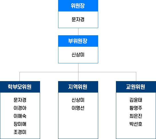 2026 학교운영위원회 구성현황