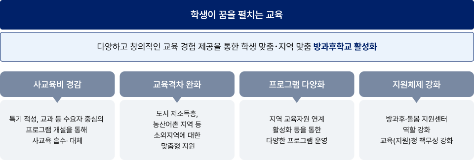 운영 체계