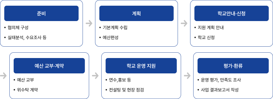 대체택스트 하단 참조
