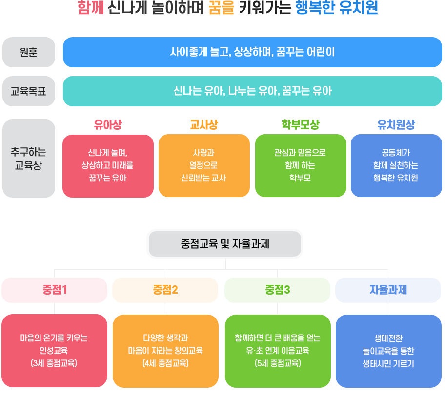 교육목표