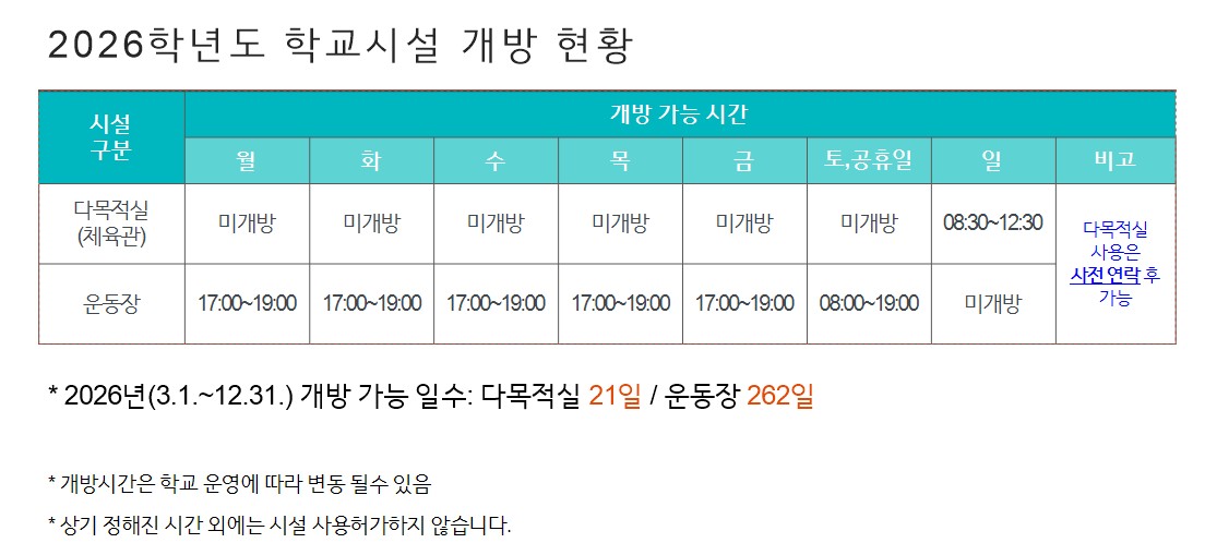 학교시설 개방 현황 이미지