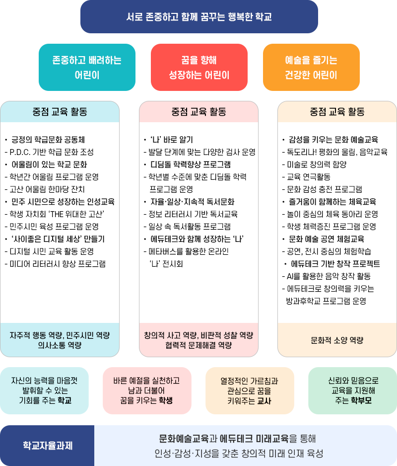 교육목표이미지