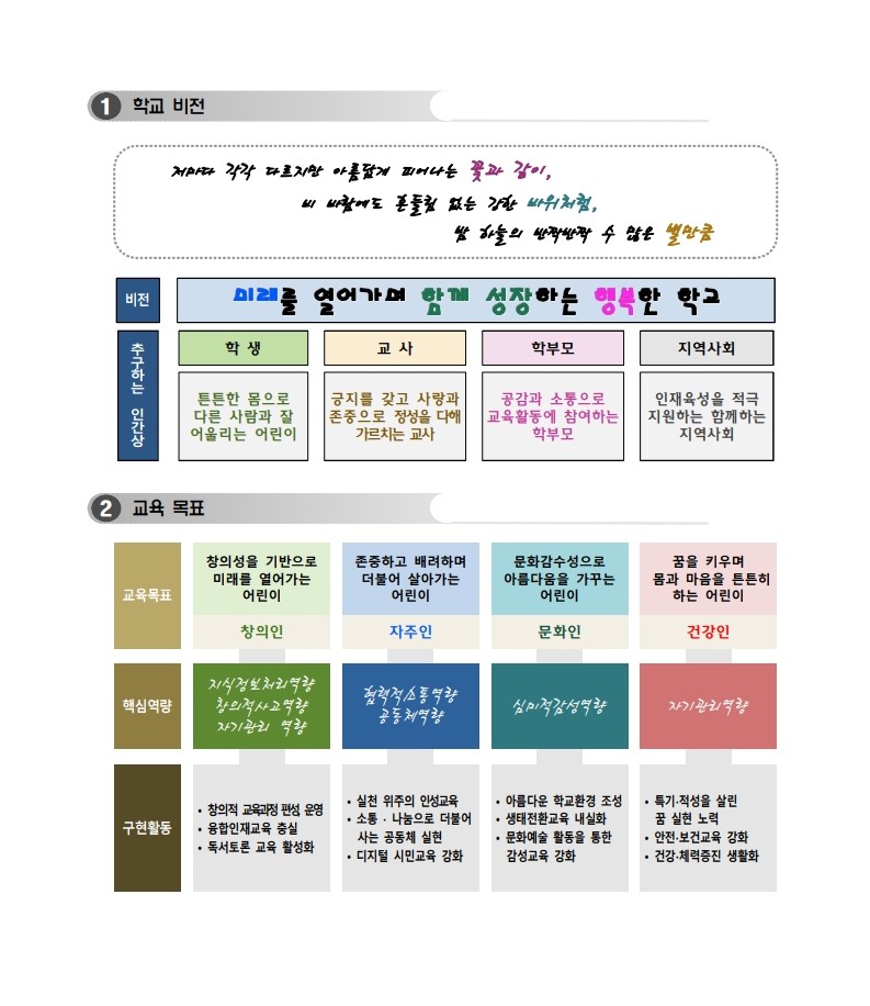 교육목표