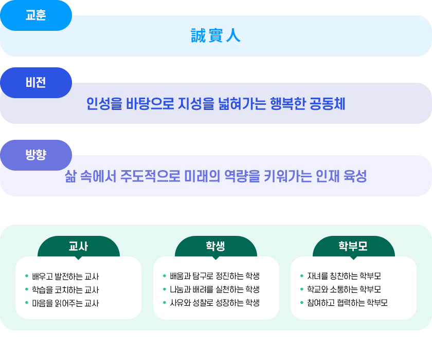 의정부고등학교 교육목표 이미지