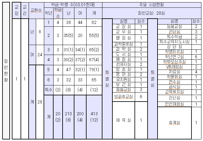 학교 현황 이미지
