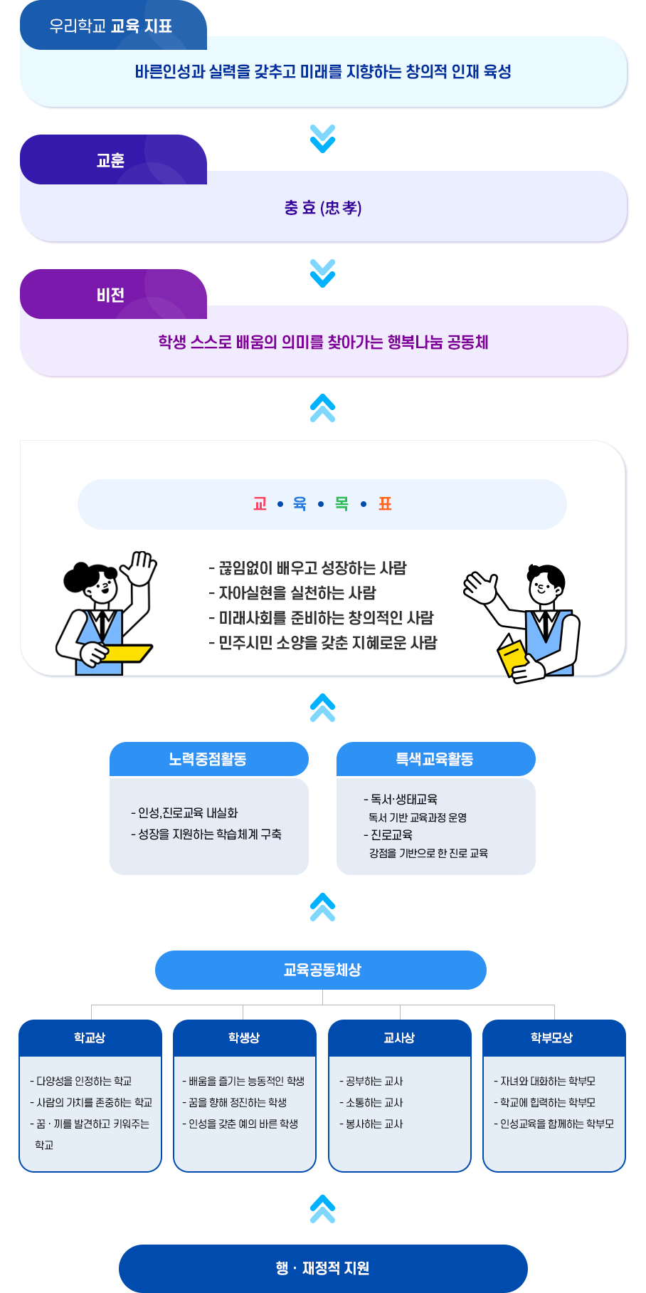 교육목표1